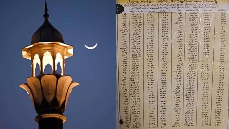 This lunar calendar has correctly predicted Eid ul Fitr dates in Pakistan since 1981