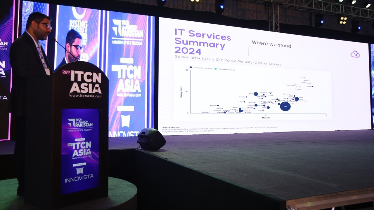 Transforming the Future of Work: Resource Cloud Launches at ITCN Asia 2025 as the Region’s First AI-Powered Talent Cloud